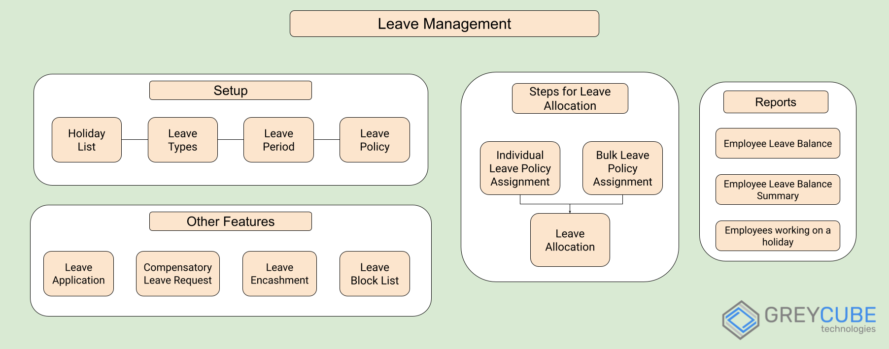 Leave Management